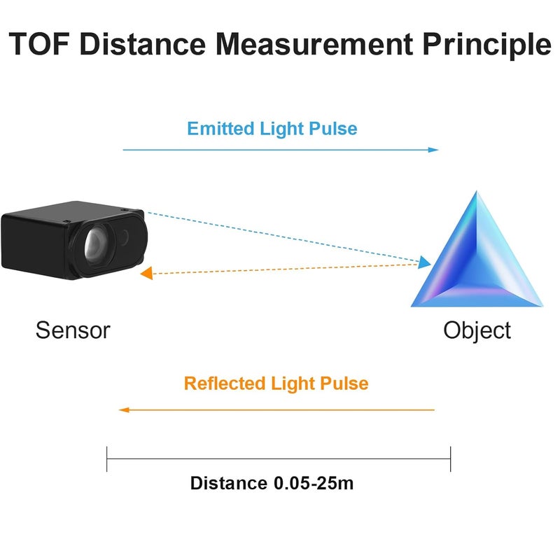 MakerHawk TOFSense-F2 Lidar Sensor 0.05-25m Range High Precision Single-Point Distance Sensor Compact Lightweight ToF Module with UART I2C IO Interface for Drone Robot A rduino Raspberry Pi Pixhawk Ardupilot - Image 4